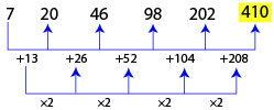 Number Series Test 6 question and answers, Solved Number Series problems, Number Series online test, Number Series tricks, Number Series quiz, Number Series tips